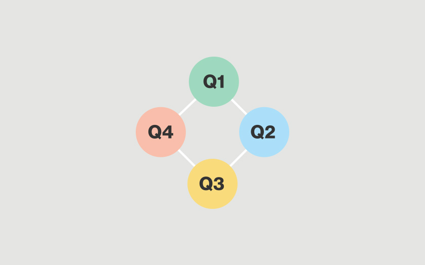 Quarterly Reports Quarterly Reports