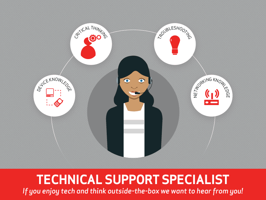 Call Center Customer Service Jobs at Verizon Verizon Careers