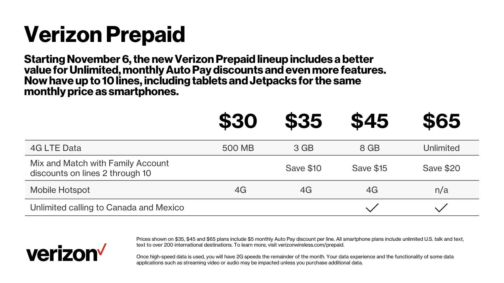 www.verizon.com plans unlimited - Can I mix and match between Unlimited Ultimate, Unlimited Plus and Unlimited Welcome?