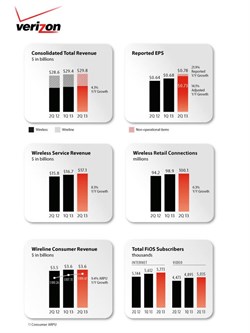 verizon fios penetration juegos de hentai
