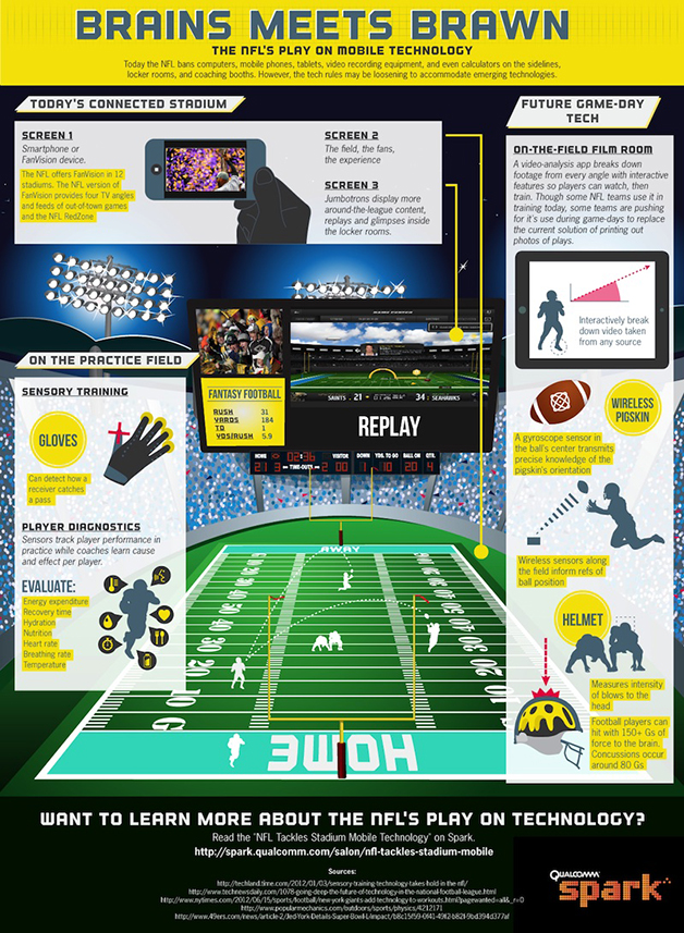 NFL and mobile technology