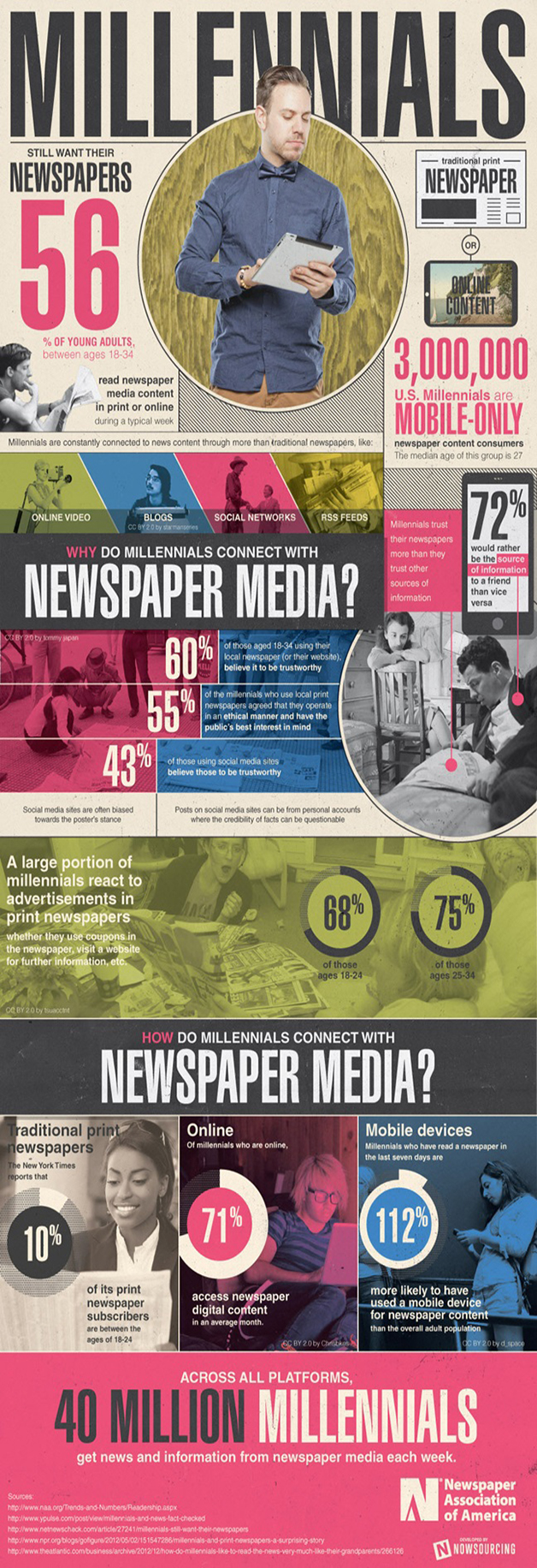 NAA-Millennials-Still-Want-Their-Newspapers