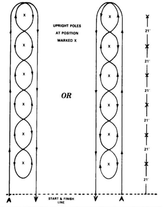 Pole-Bending-Pattern