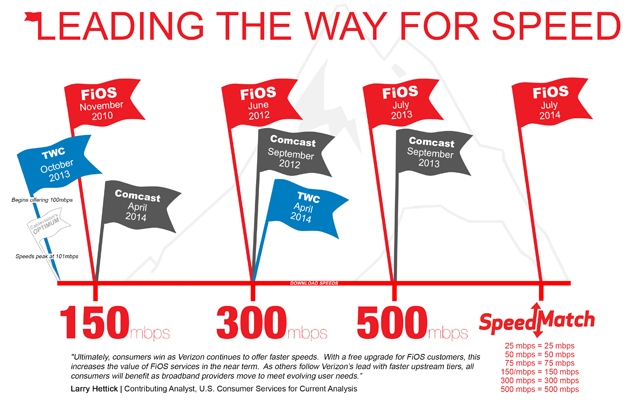 Internet Speed Comparison Infographic