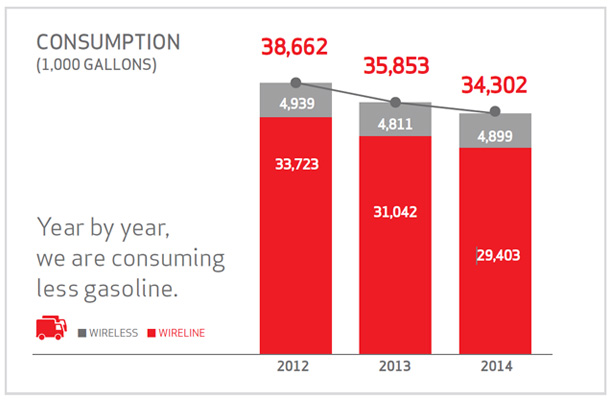 Verizon gas consumption chart Verizon gas consumption chart