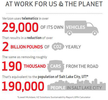 Verizon Telematics infographic Verizon Telematics infographic