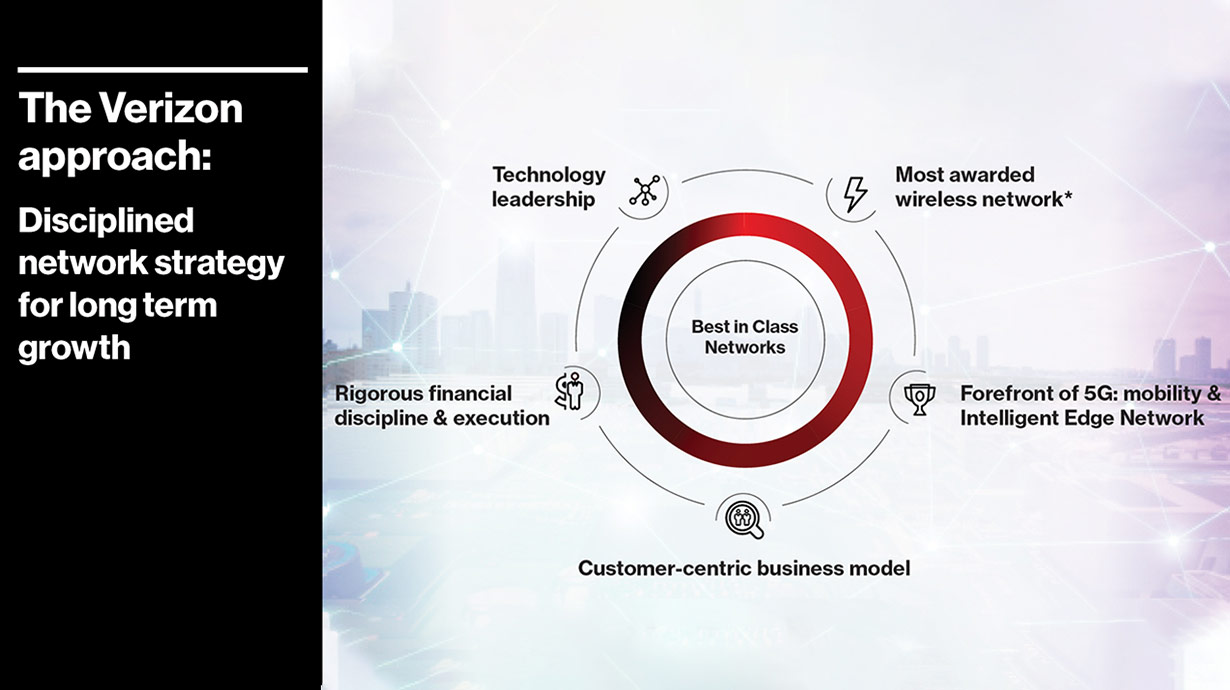 Verizon Communications in 2023 - A Look Ahead 2. First Quarter Financial Results