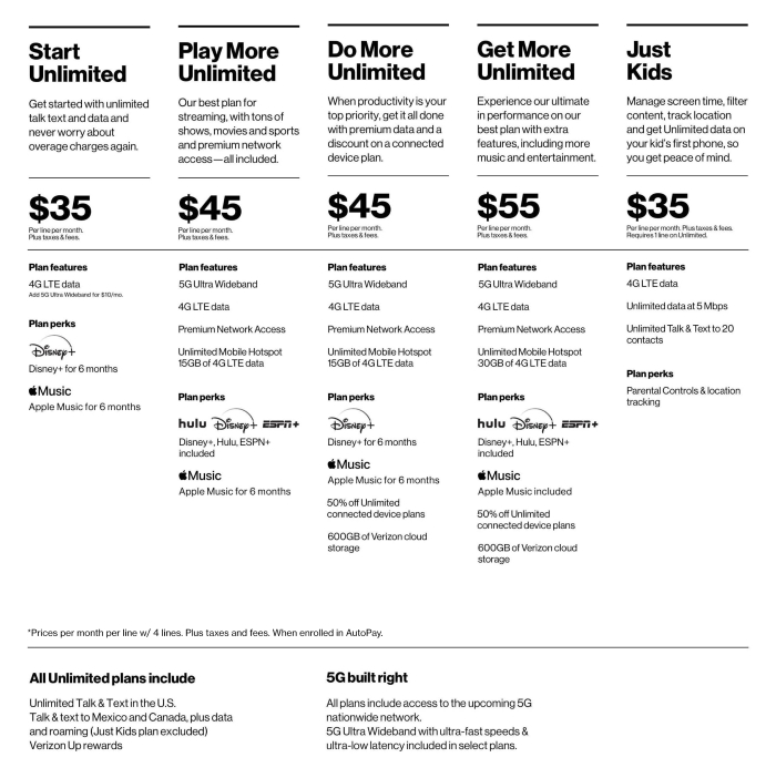 verizon discount for teachers 6. 5G Do More Plan Benefits for Teachers