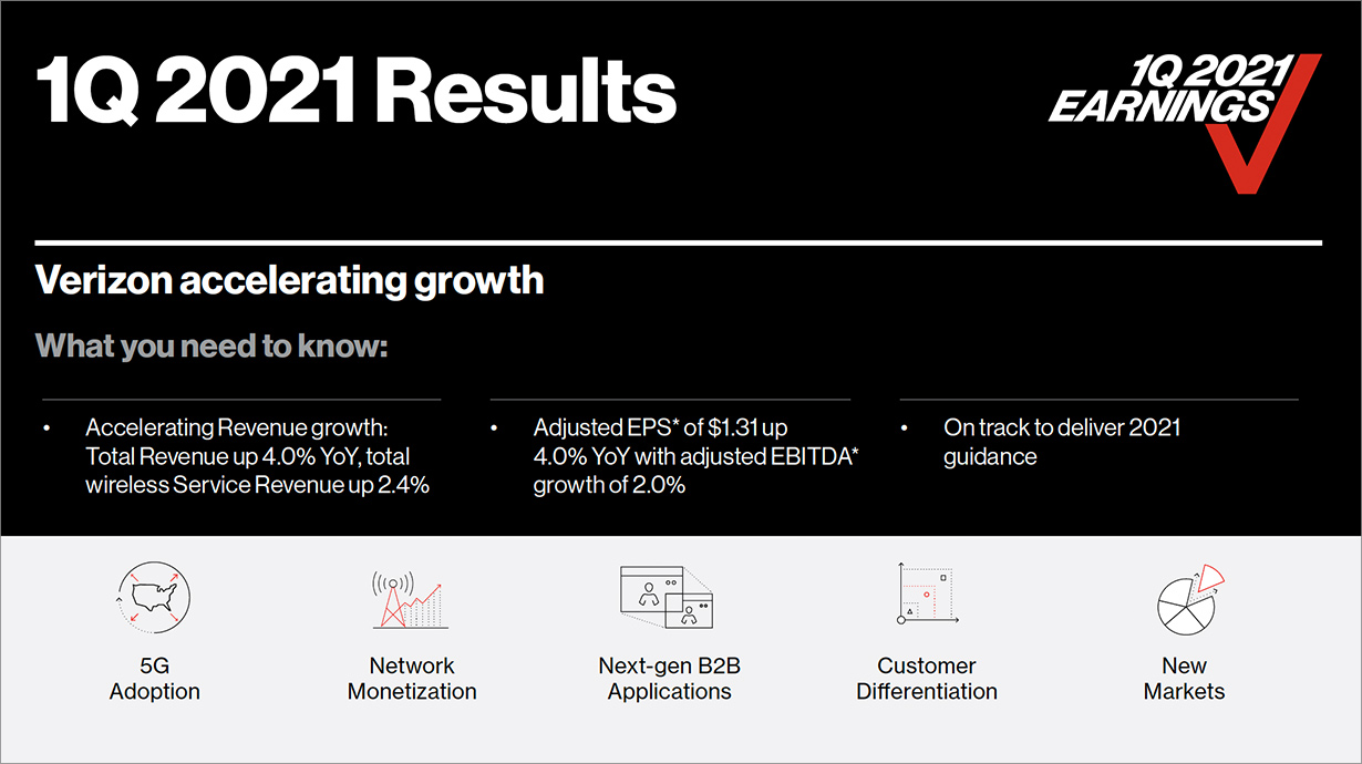 Overview of Verizon B2B Services