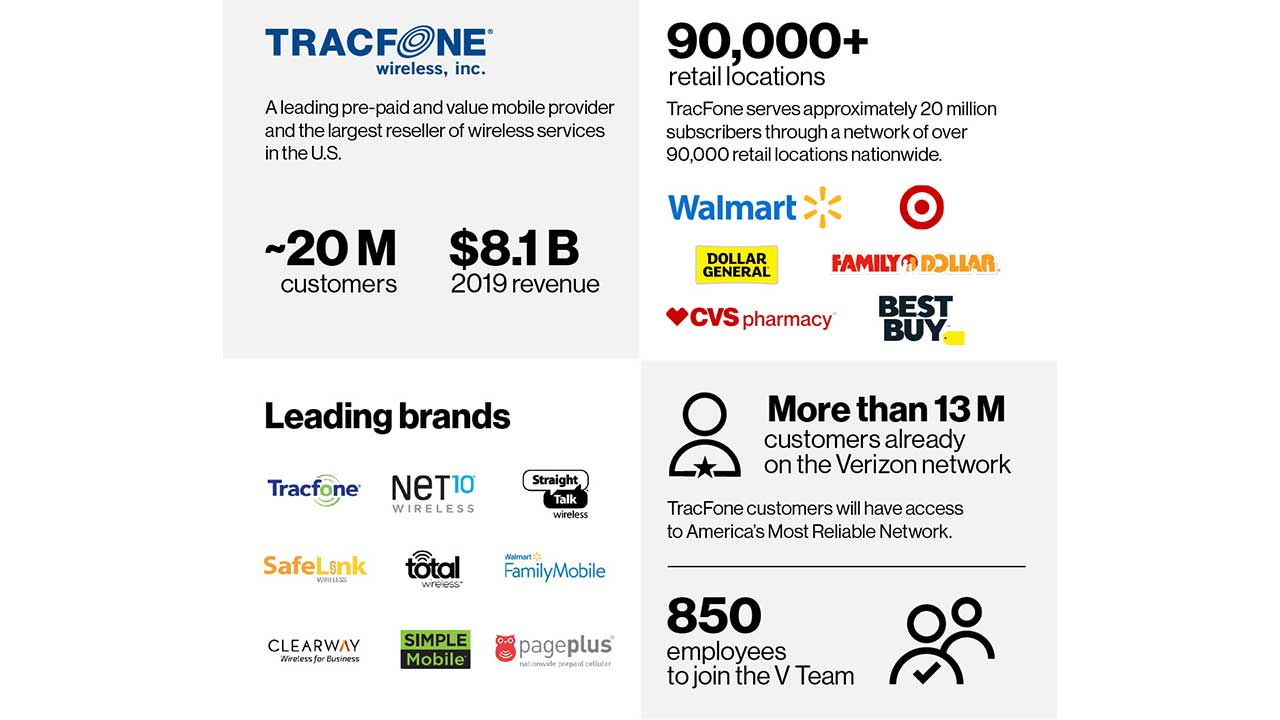 ¿Verizon sigue comprando tracfone?