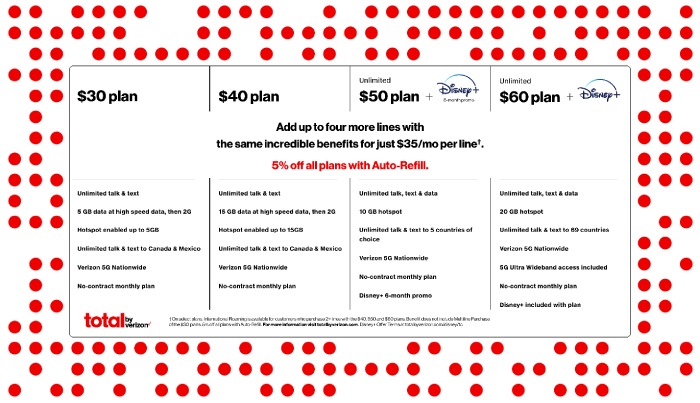 Verizon redefines no-contract wireless with Total by Verizon, News Release