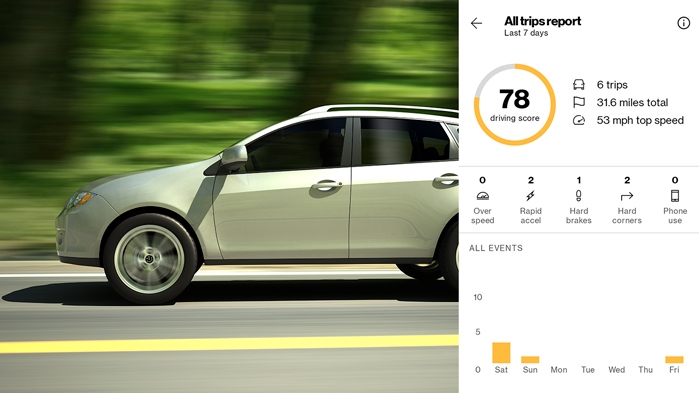 Smart Family Teen Driving App UI Screen With Driving Score