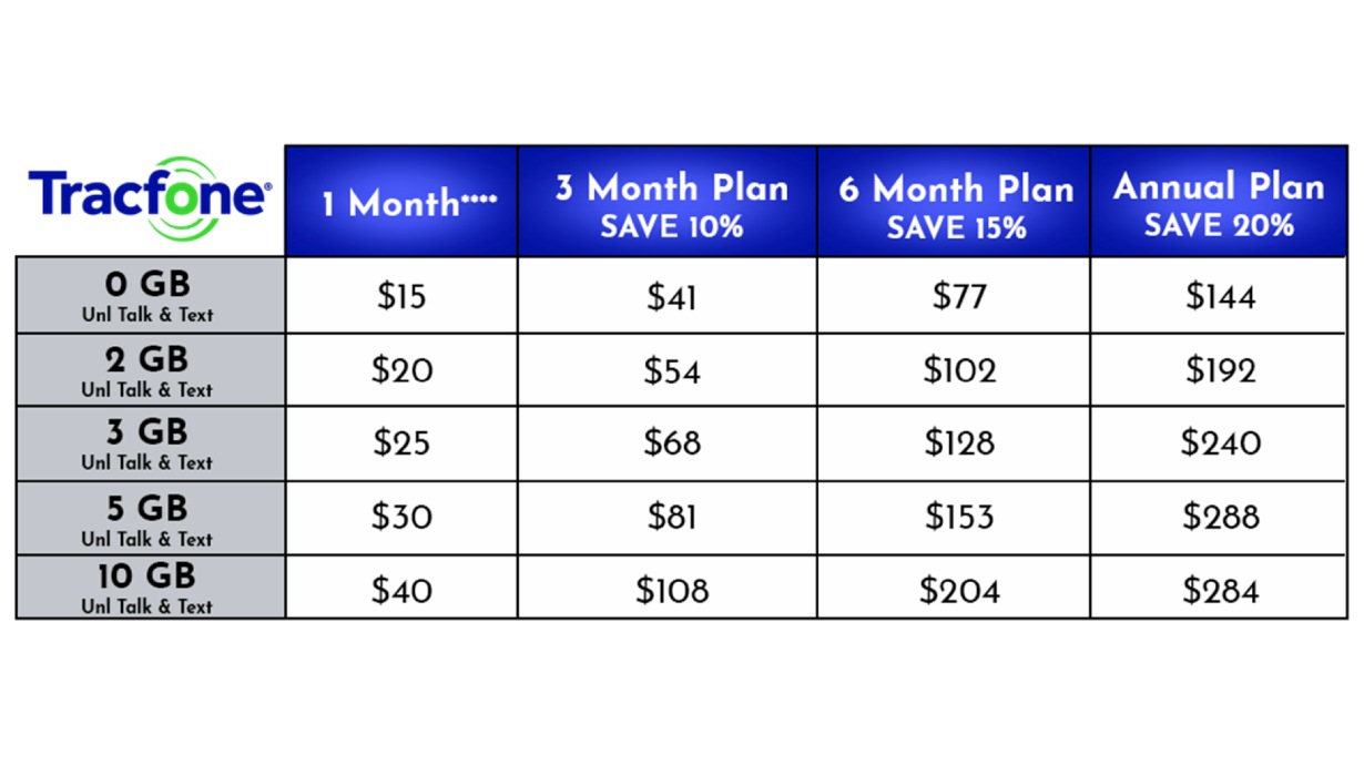 thumbnail image 2 of TracFone 1 Year Service Extension – 365 Days Added Directly To Your Phone (No Minutes) 2 of 5
