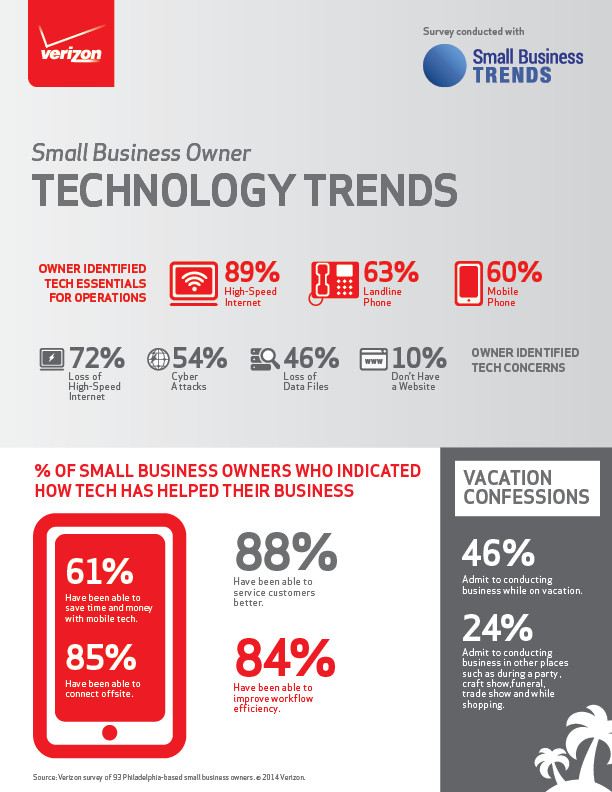 Philly Small Biz Survey