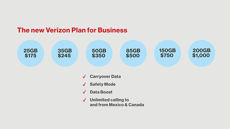 Verizon is transforming your mobil experience