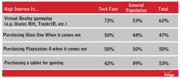 Verizon Table 1