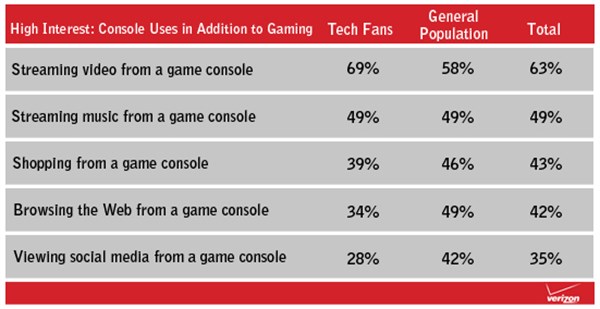 Verizon Table 2