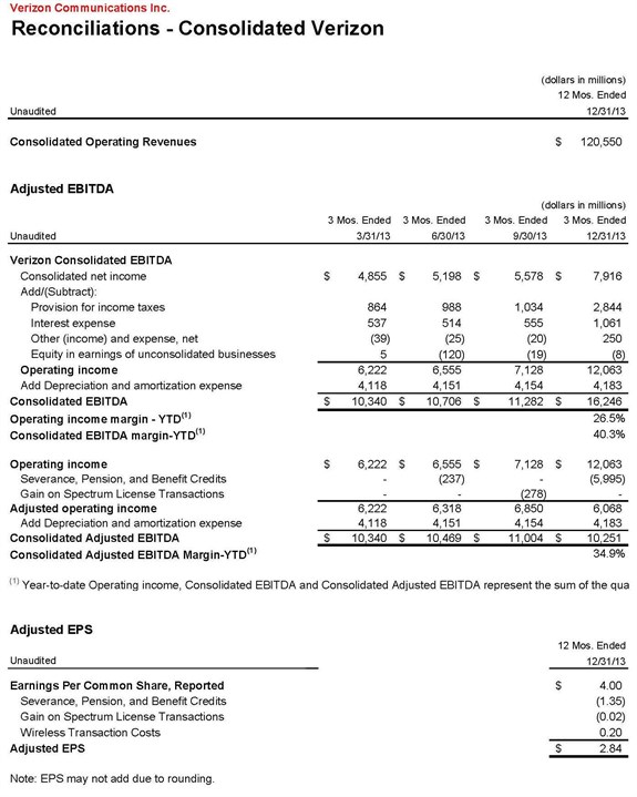 Consolidated Verizon Reconciliations