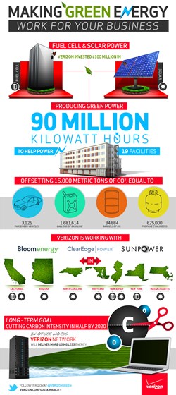 Green Energy Biz Infographic