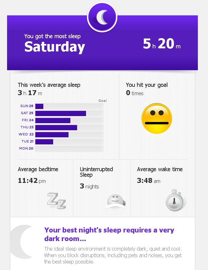 ElRoy Sleep Stats