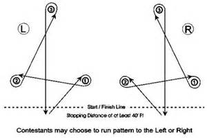 Barrel-Racing-Pattern