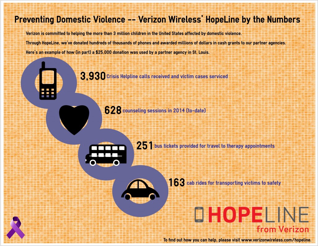 verizon-hopeline