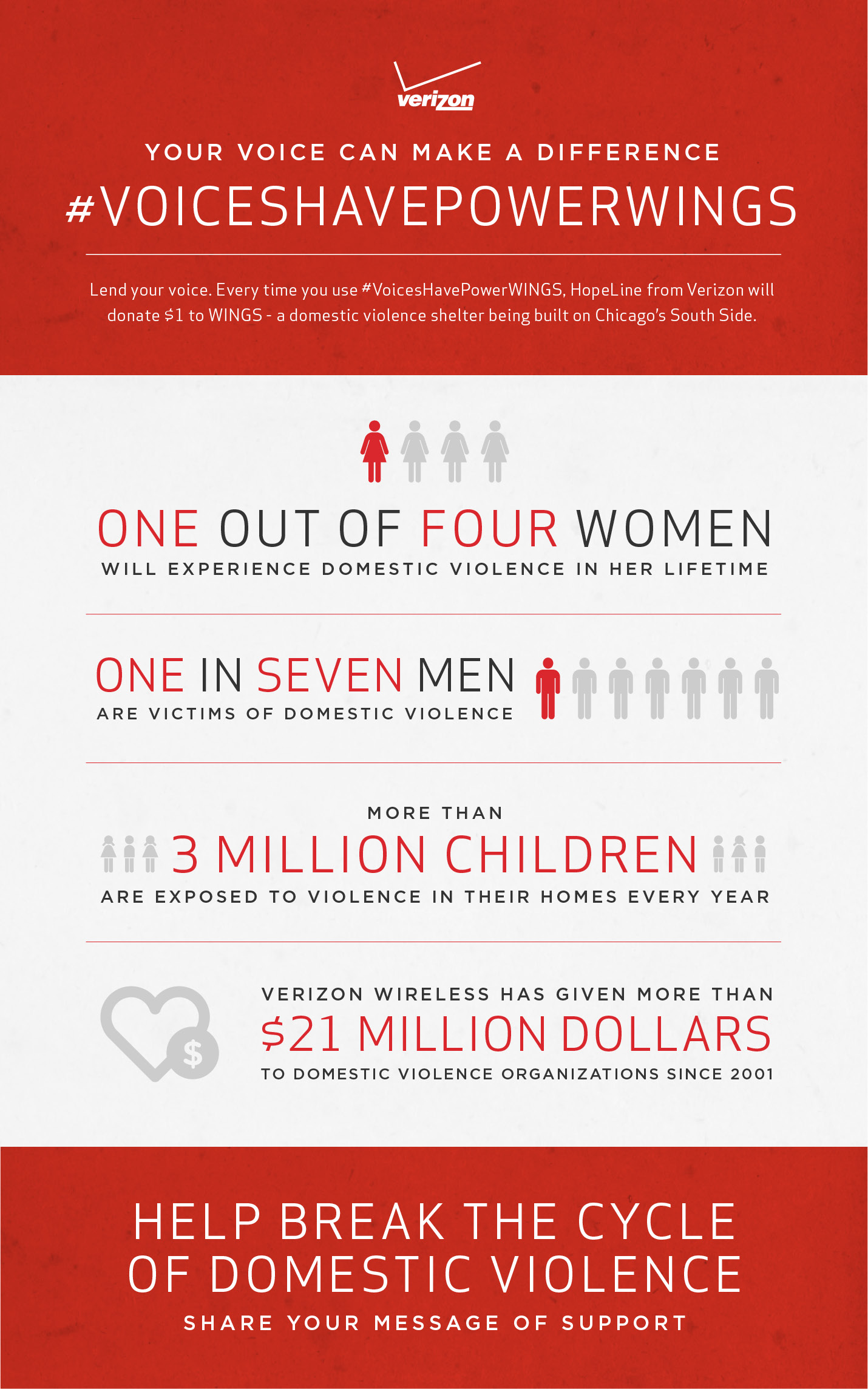 Verizon-HopeLine-Infographic
