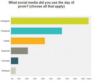 Prom-tech-social-media-verizon