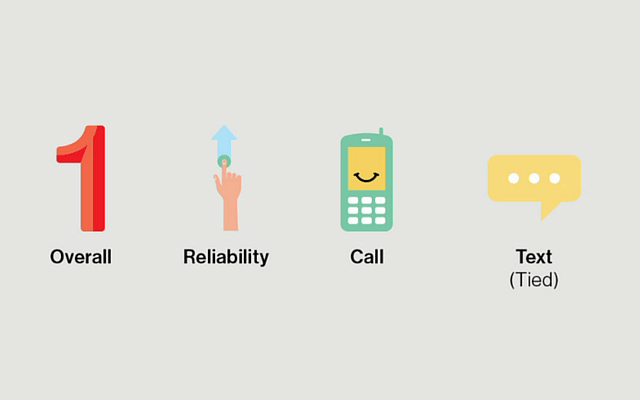 Reliability of Verizon's wireless network