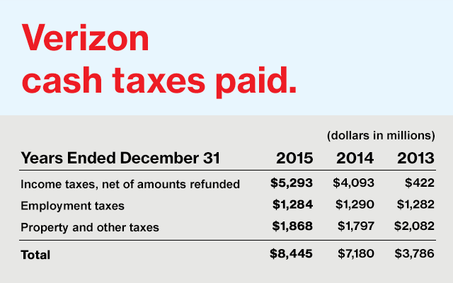 Taxes paid