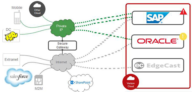 verizon cloud for mac verizon cloud for mac