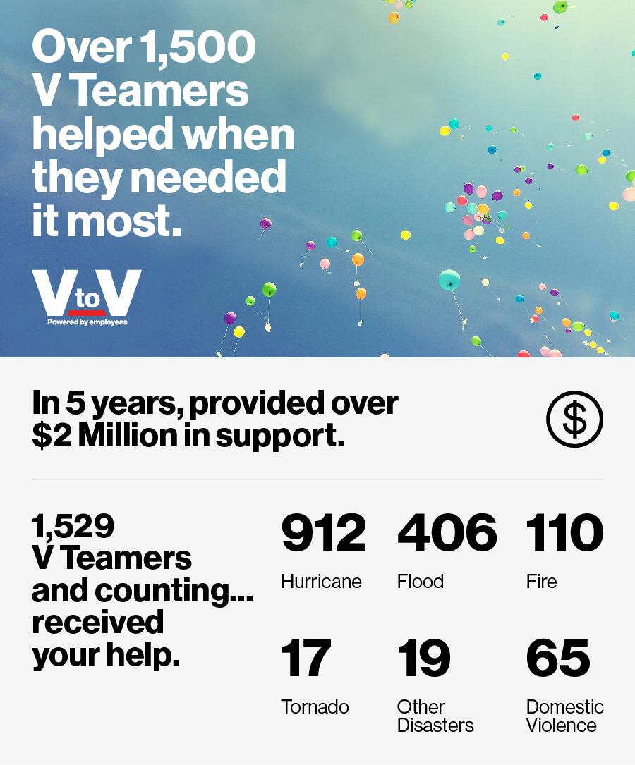 VtoV Infograph