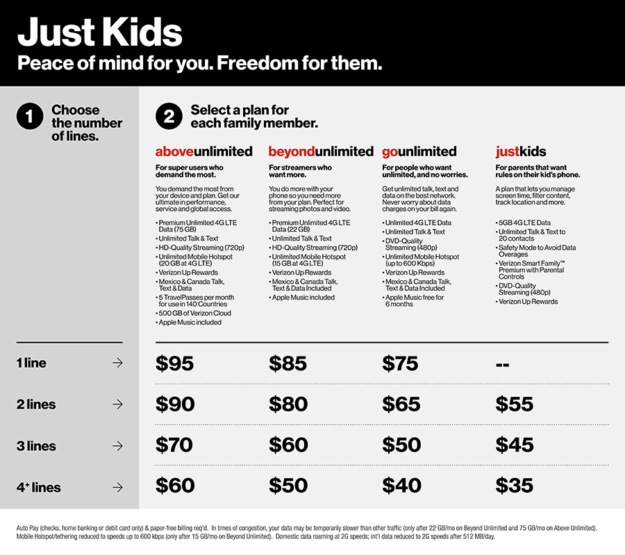 Introducing Just Kids The First Smartphone Plan Designed For Kids About Verizon