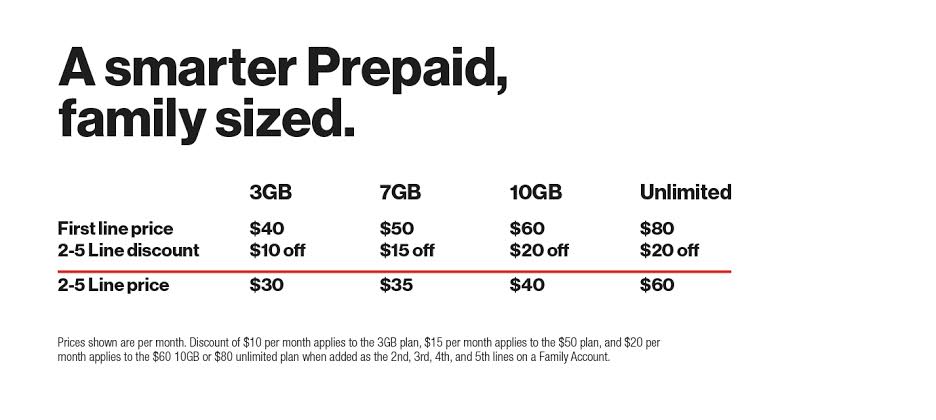 A smarter prepaid family sized plan