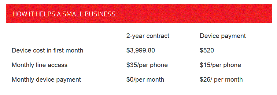verizon business plan costs