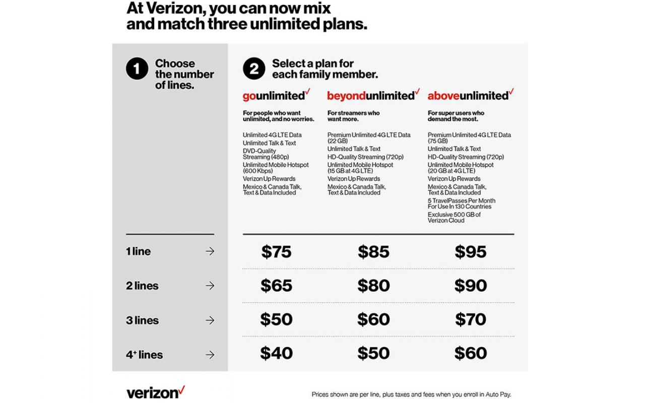 5 Reasons to Switch to Verizon Unlimited Plan 2024 - Conclusion