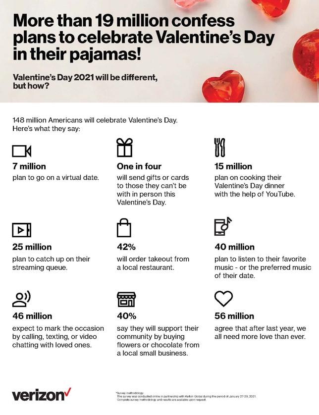 According to Verizon, 19 million Americans will celebrate Valentine’s