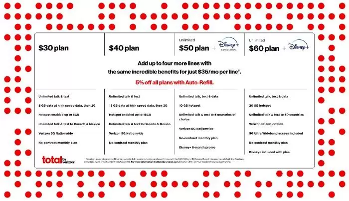 verizon-redefines-no-contract-wireless-with-total-by-verizon-news-release-verizon