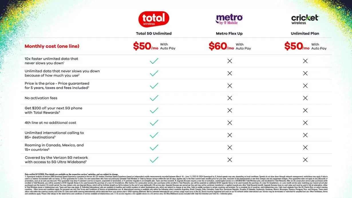 Fourth line at no additional cost.