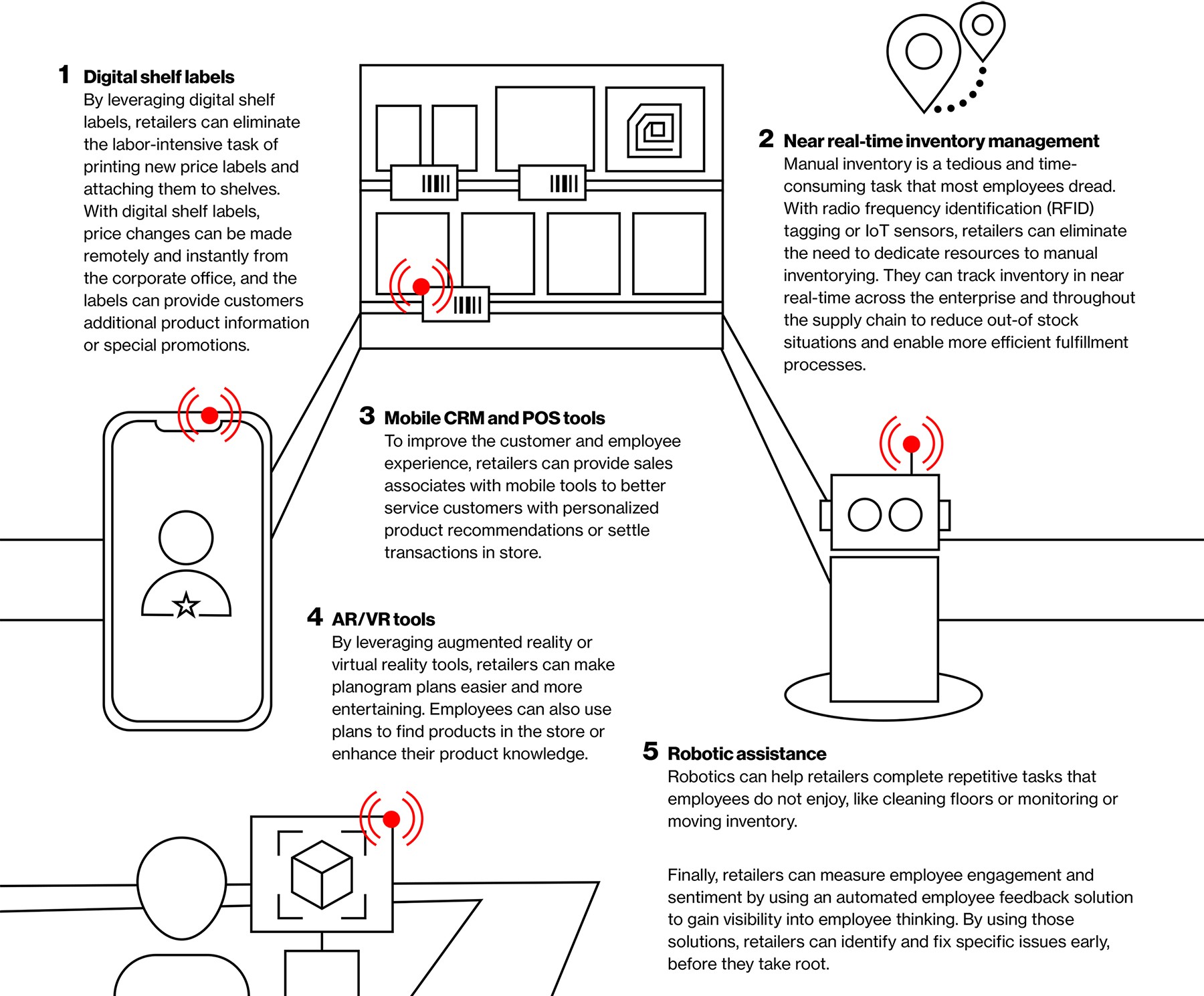 How technology can improve retail employee engagement