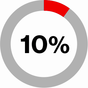 10%