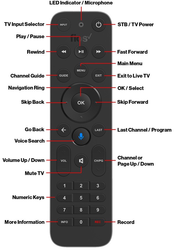 Fios TV One Set-Top Box, Support