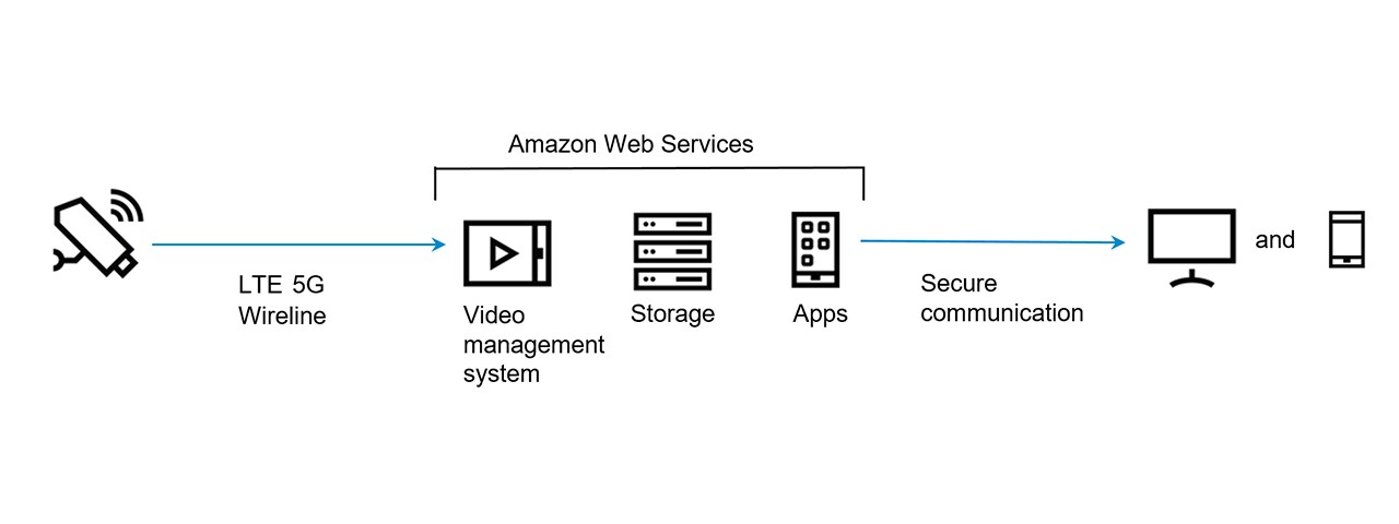 Amazon Web Services Diagram