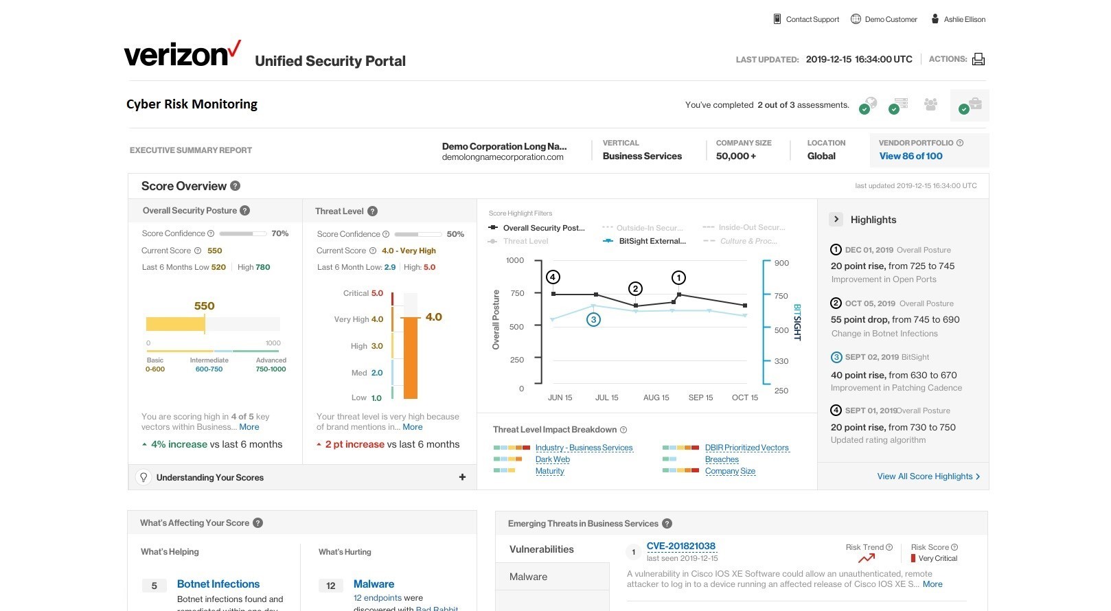 Tableau de bord Cyber Risk Monitoring