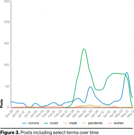 Analyzing COVID data breaches figure 3