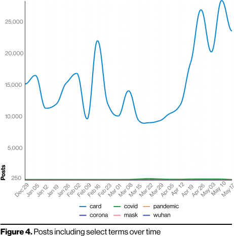 Analyzing COVID data breaches figure 4