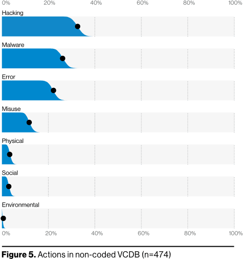 Analyzing COVID data breaches figure 5