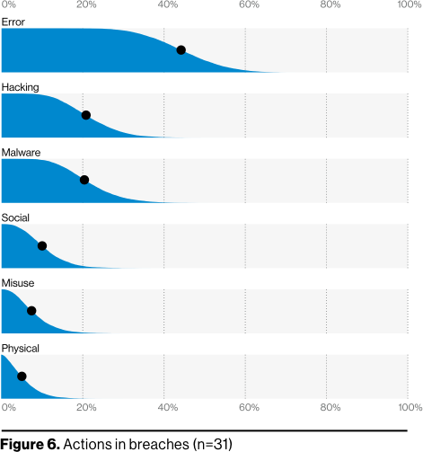 Analyzing COVID data breaches figure 6