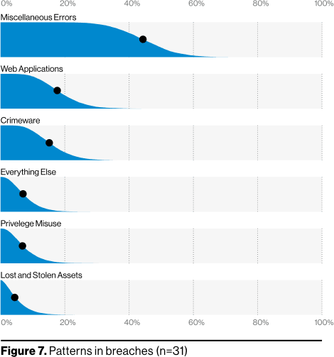 Analyzing COVID data breaches figure 7
