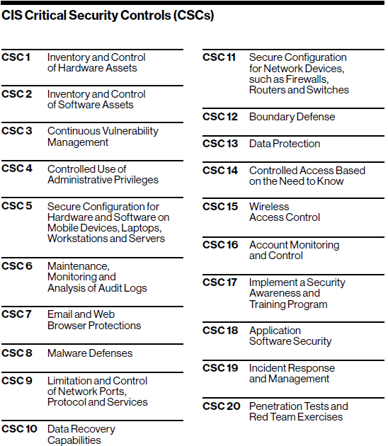 DBIR critical security controls table